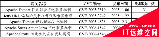奇安信发布《2021中国软件供应链安全分析报告》