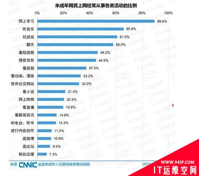 国内外未成年人网络安全情况分析