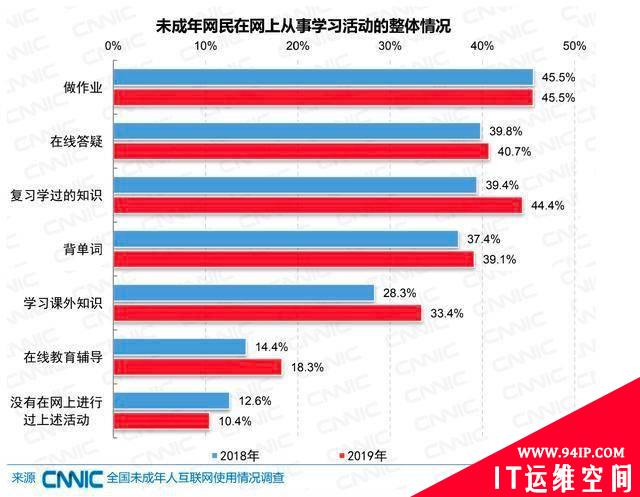 国内外未成年人网络安全情况分析