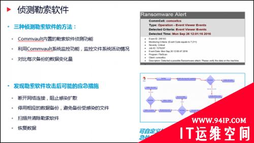 Commvault防止勒索软件攻击的三种方式