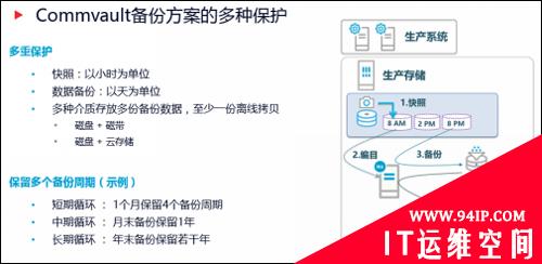 Commvault防止勒索软件攻击的三种方式