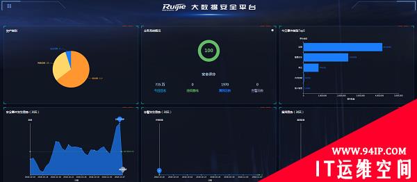 厦门市儿童医院携手锐捷 态势感知筑起“安全护城河”
