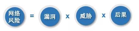 是时候采用新的网络风险管理模式了
