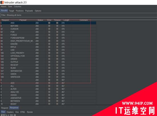 SQL注入常规Fuzz全记录