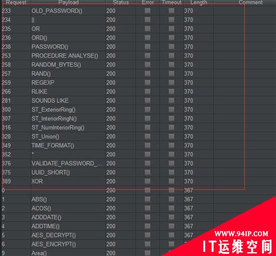 SQL注入常规Fuzz全记录