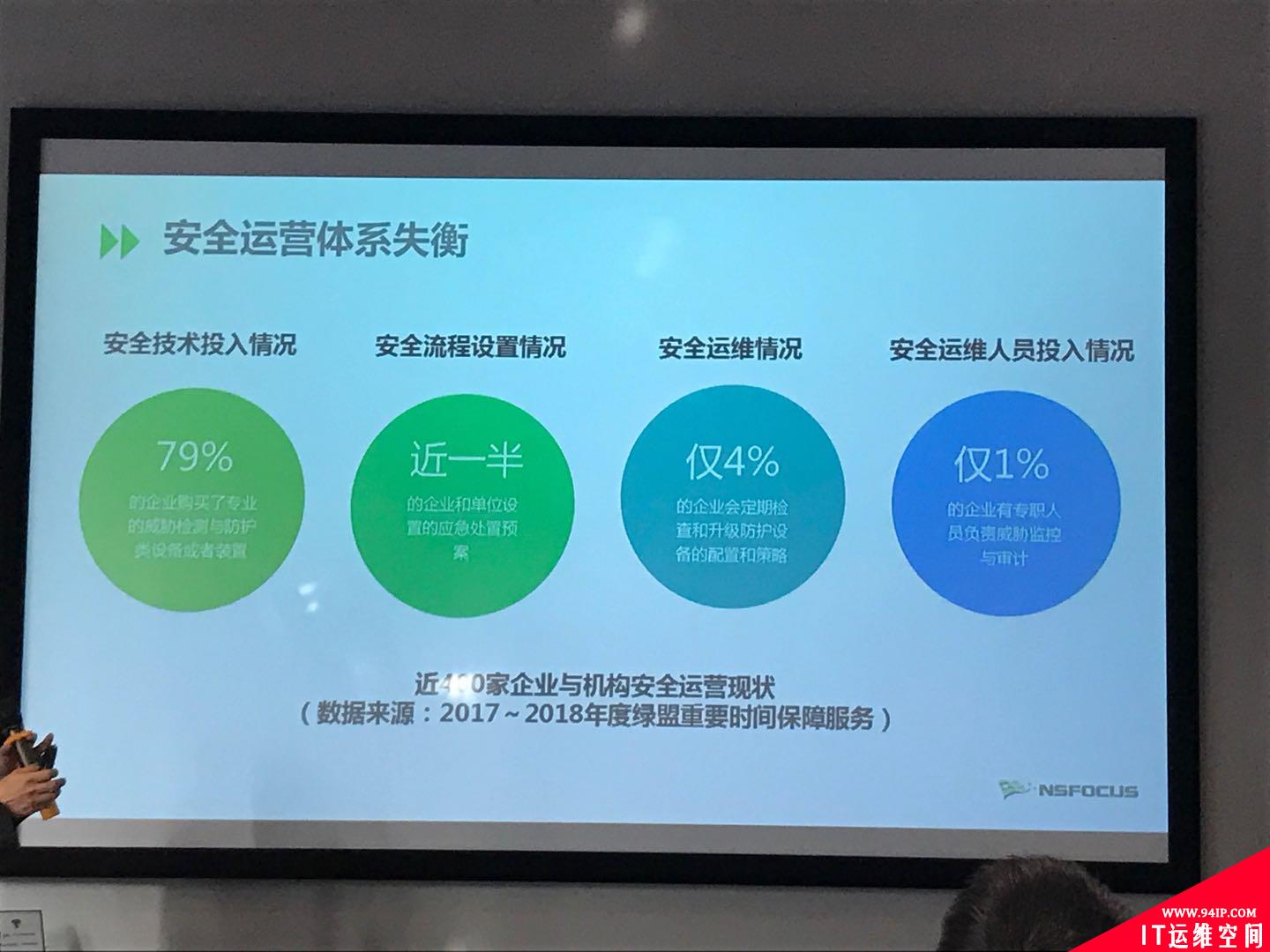 不断创新，决胜未来！绿盟科技发布“安全运营+”体系