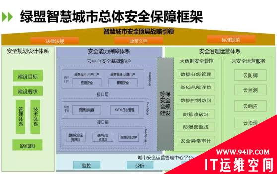 不断创新，决胜未来！绿盟科技发布“安全运营+”体系