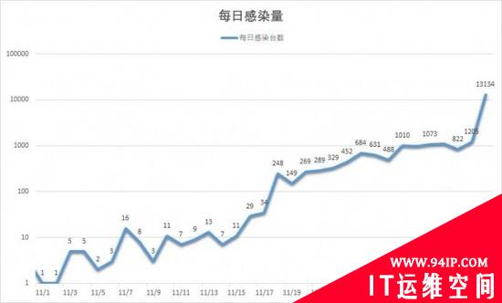 &quot;微信支付&quot;勒索病毒愈演愈烈 边勒索边窃取支付宝密码