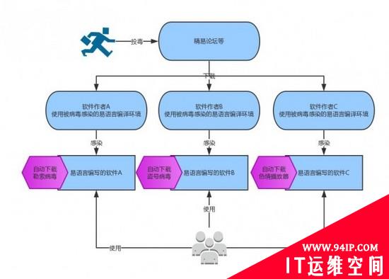 &quot;微信支付&quot;勒索病毒愈演愈烈 边勒索边窃取支付宝密码