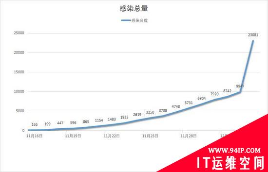 &quot;微信支付&quot;勒索病毒愈演愈烈 边勒索边窃取支付宝密码