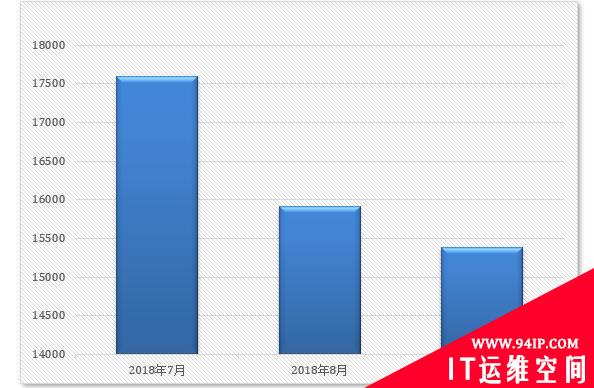 亚信安全发布2018年第三季度安全威胁报告