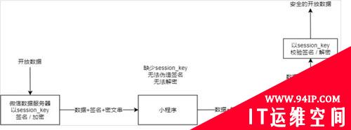 API接口手工防御被恶意调用和接口被攻击