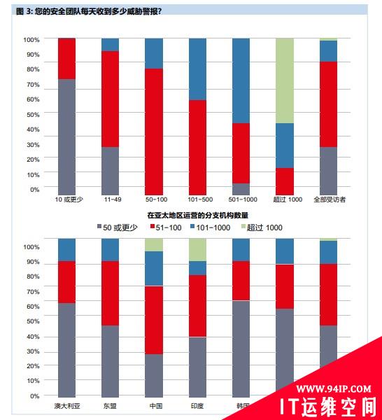 全方位解读网络安全部署趋势报告，看瞻博网络如何为企业赋能