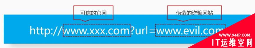 常见六大Web漏洞介绍和防御方案