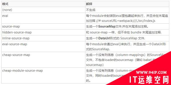 前端打包编译时代来临对漏洞挖掘的影响