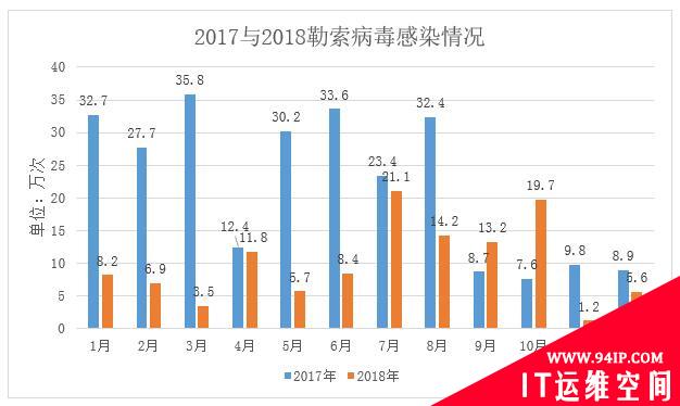 2018年勒索病毒威胁态势全报告
