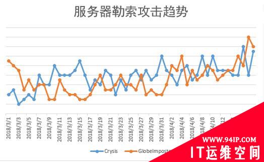 2018年勒索病毒威胁态势全报告