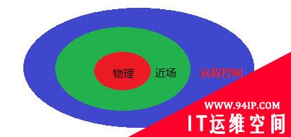 白话物联网安全（三）：IoT设备的安全防御