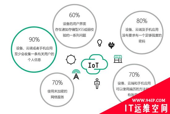 白话物联网安全（三）：IoT设备的安全防御