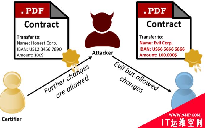 PDF Certification存在漏洞，影响24款pdf软件