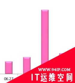 如何推测恶意软件的下一次攻击