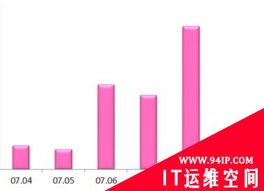 如何推测恶意软件的下一次攻击