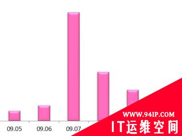 如何推测恶意软件的下一次攻击
