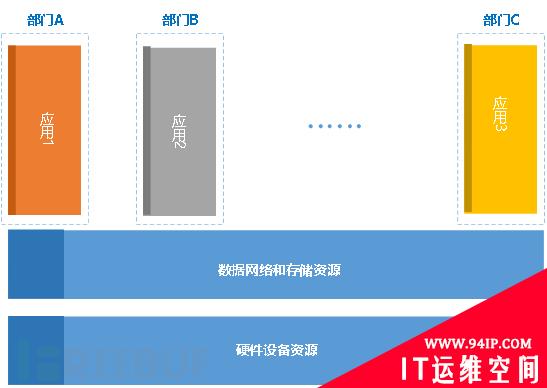 零信任四化之应用零信任化的趋势分析