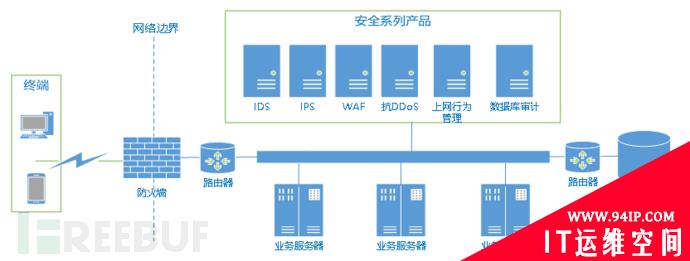 零信任四化之应用零信任化的趋势分析