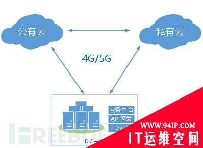 零信任四化之应用零信任化的趋势分析