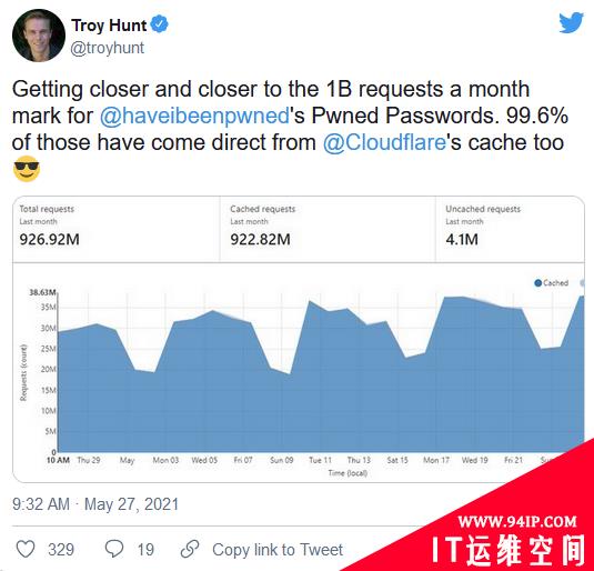 美国联邦调查局将向&quot;Have I Been Pwned&quot;提供执法中获得的已泄露密码