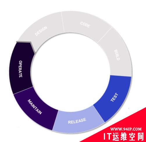 RSA 创新沙盒盘点 | WABBI ——面向应用全生命周期的安全防护方案