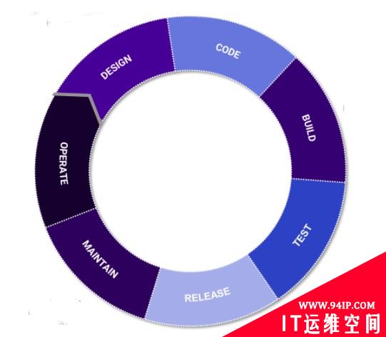 RSA 创新沙盒盘点 | WABBI ——面向应用全生命周期的安全防护方案
