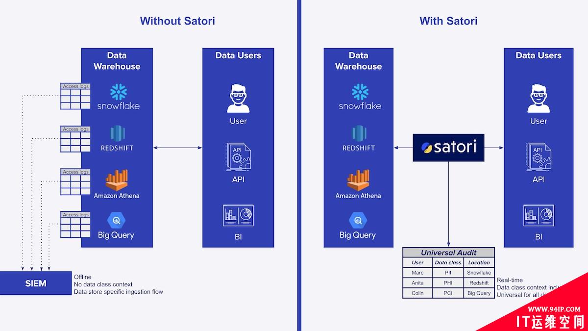 RSA 创新沙盒盘点 | Satori ——合规、快速、高效的隐私保护解决方案