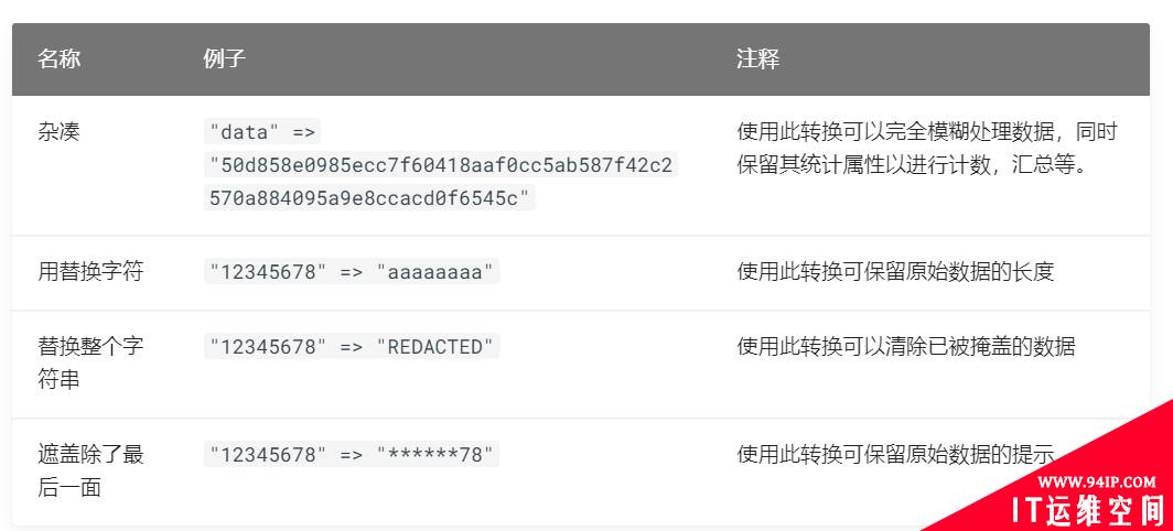 RSA 创新沙盒盘点 | Satori ——合规、快速、高效的隐私保护解决方案