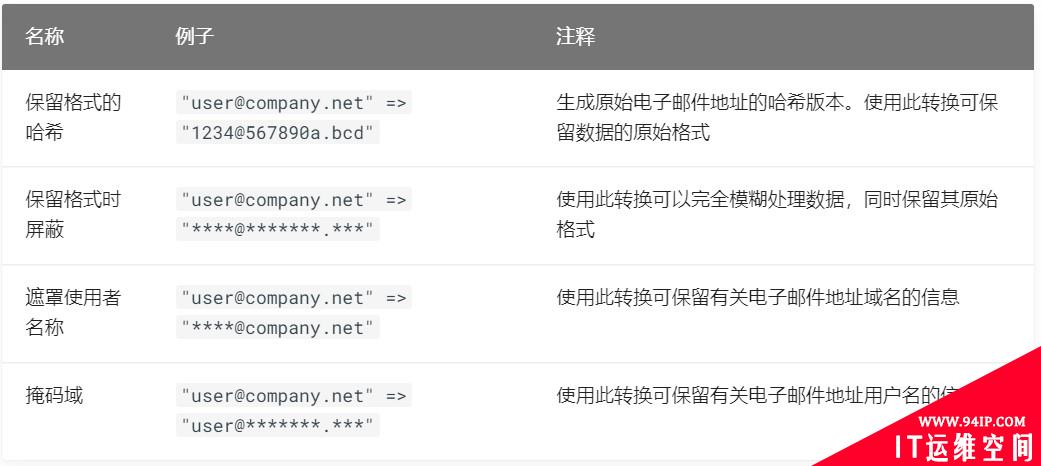 RSA 创新沙盒盘点 | Satori ——合规、快速、高效的隐私保护解决方案