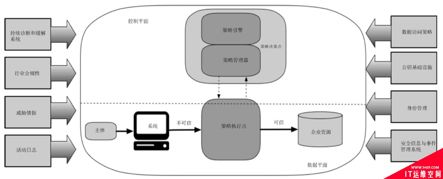 RSA创新沙盒盘点｜Axis Security：让零信任更简单