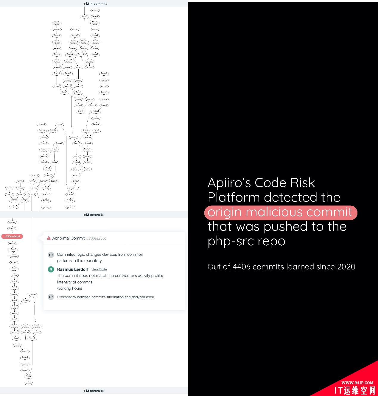 RSA创新沙盒盘点 | Apiiro——代码风险平台