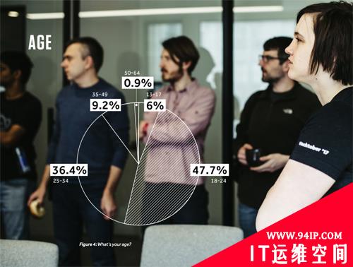 2019 HackerOne黑客报告：白帽收入最高竟是普通程序员的40倍