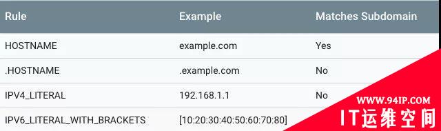 WebView：Google，我已经长大了，知道自己区分安全！！