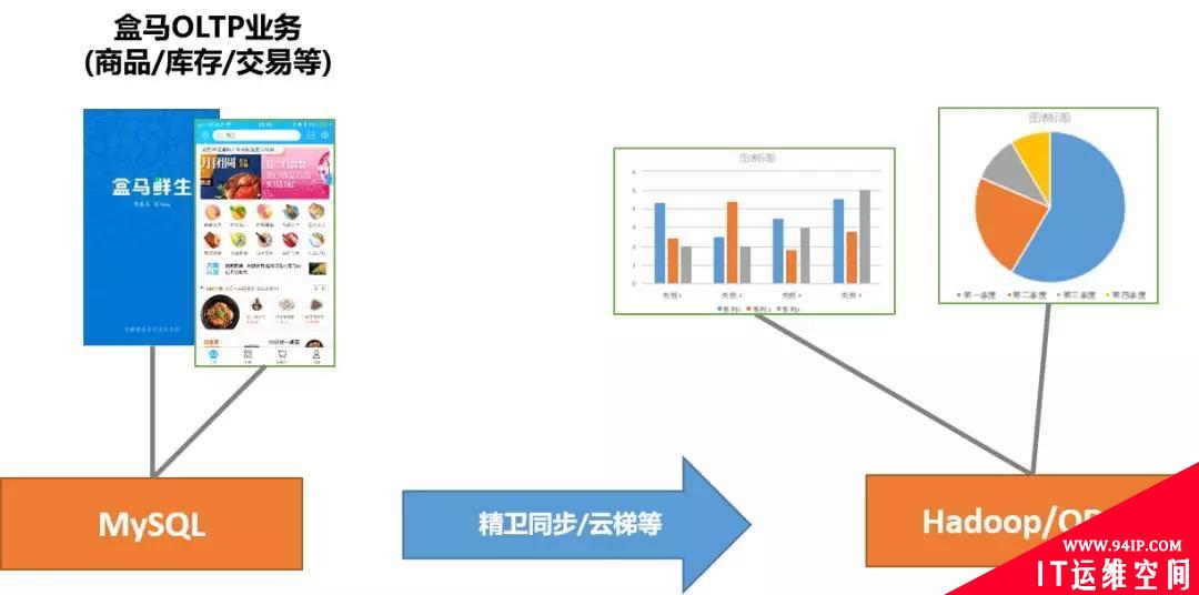 亿万人抢10亿红包的数据监控，如何实现业务零资损？