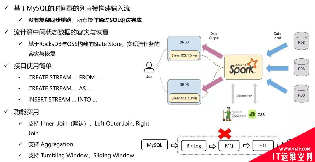 亿万人抢10亿红包的数据监控，如何实现业务零资损？