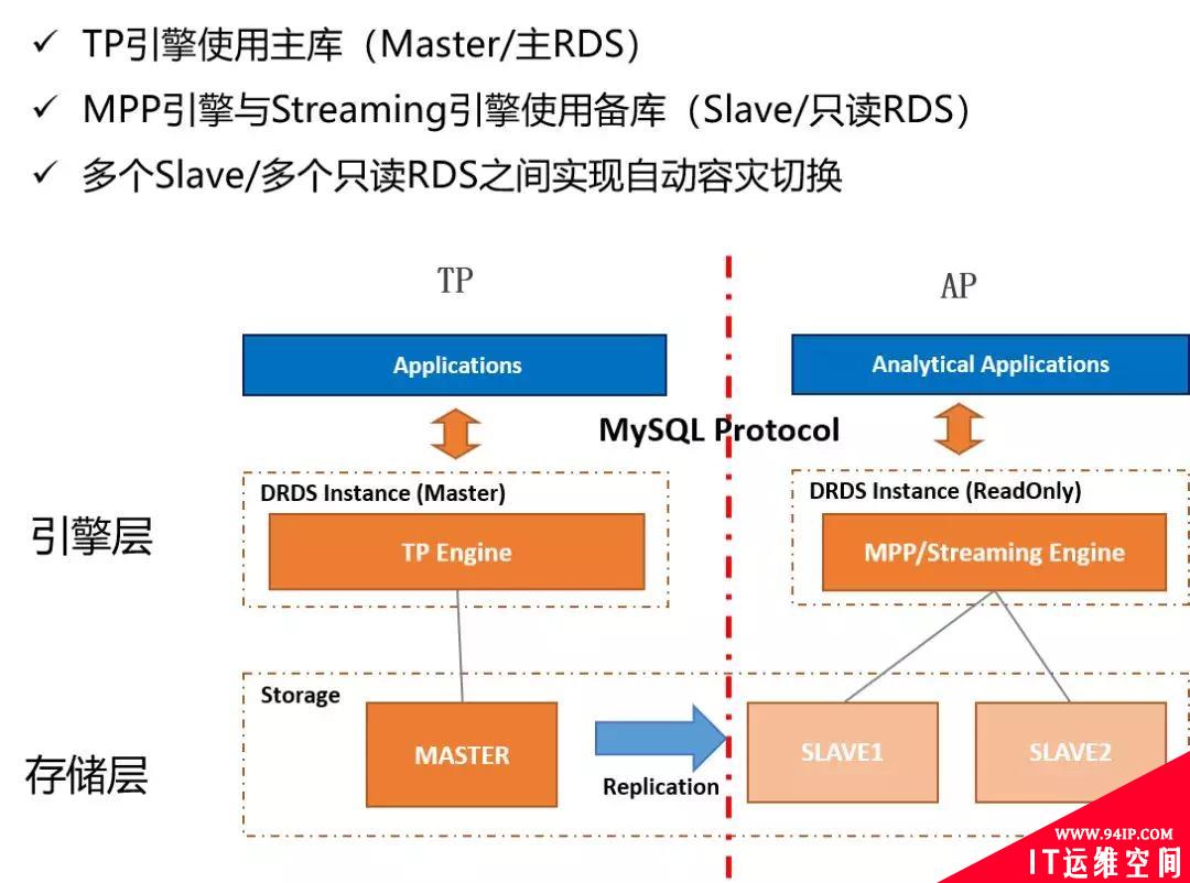亿万人抢10亿红包的数据监控，如何实现业务零资损？