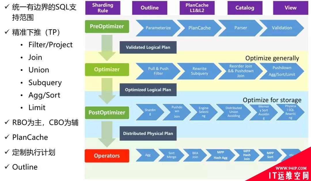 亿万人抢10亿红包的数据监控，如何实现业务零资损？
