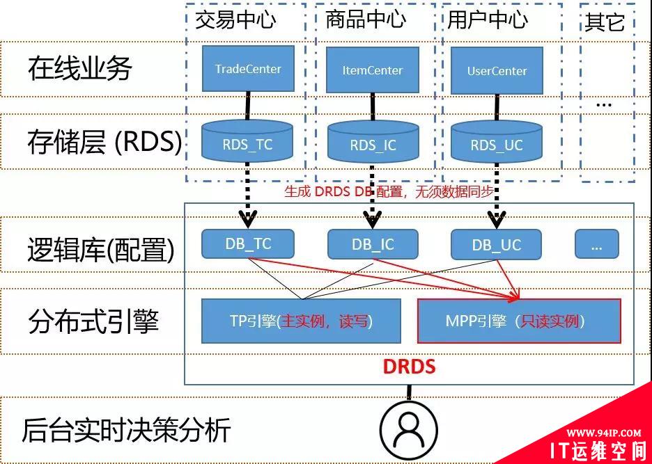 亿万人抢10亿红包的数据监控，如何实现业务零资损？