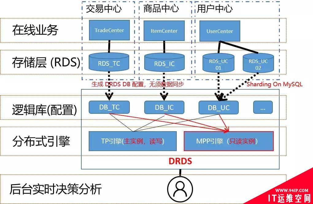 亿万人抢10亿红包的数据监控，如何实现业务零资损？