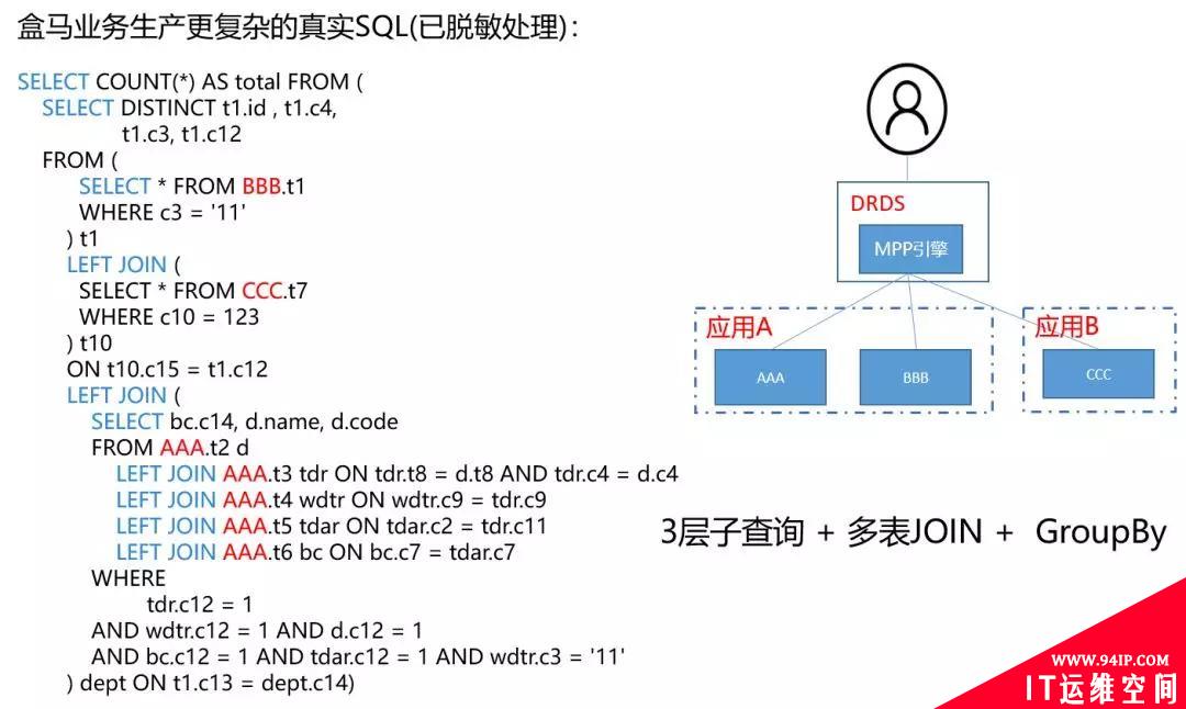 亿万人抢10亿红包的数据监控，如何实现业务零资损？