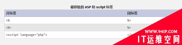 PHP7和PHP5在安全上的区别
