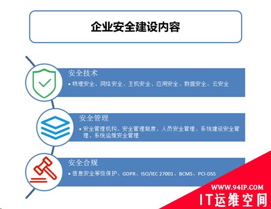 初入甲方的企业安全建设规划