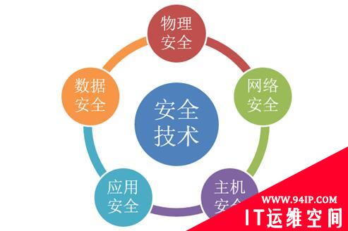 初入甲方的企业安全建设规划